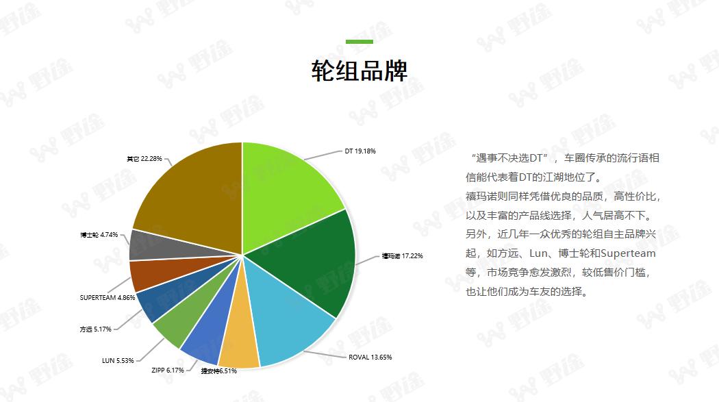 2022年国内自行车行业现状,野途自行车运动行业分析报告