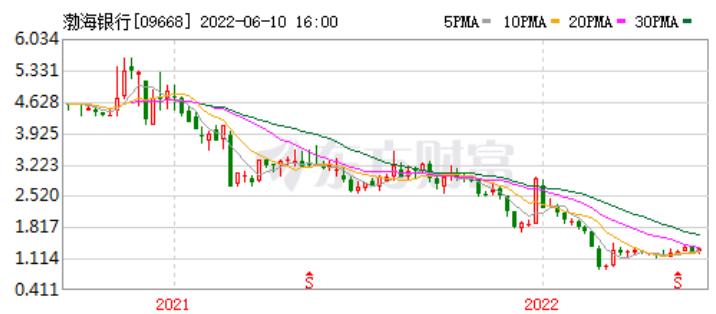 渤海银行总行体检通知,渤海银行是股份制商业银行吗