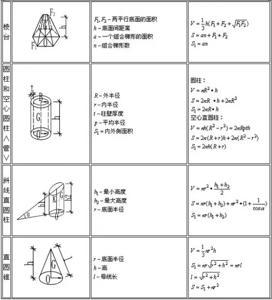 建筑工程量计算规则与方法,建筑立柱工程量计算公式