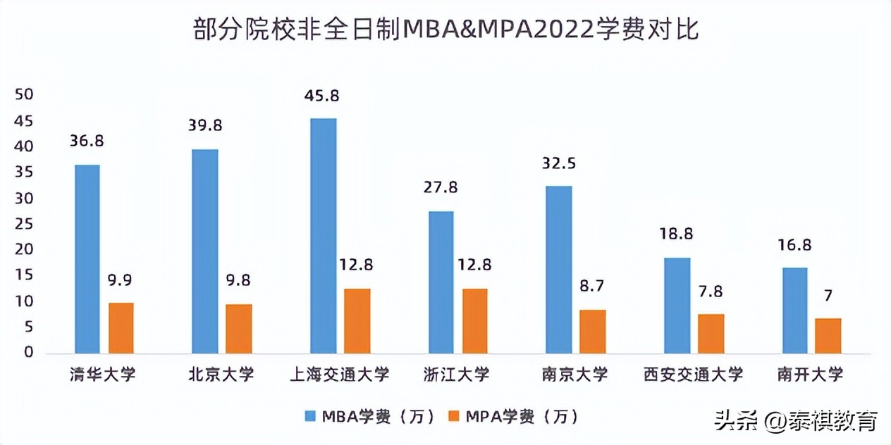 mba和mpa的区别,kpa和mpa的区别