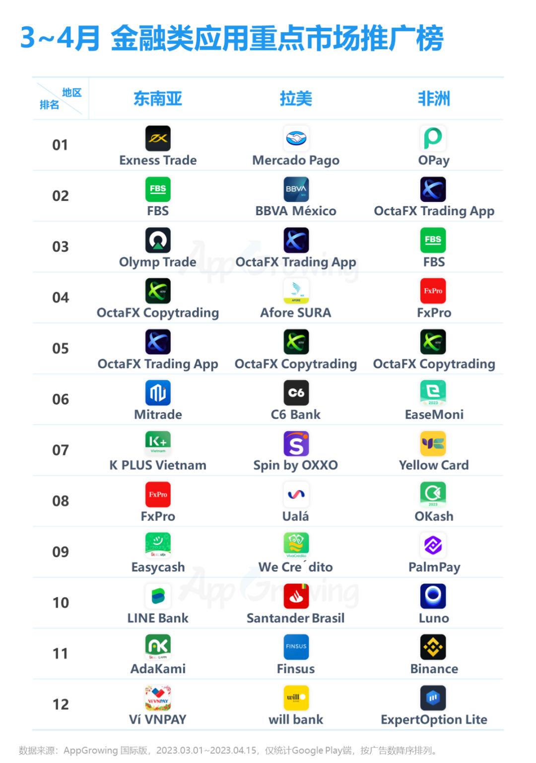 金融海外市场,金融海外业务有哪些