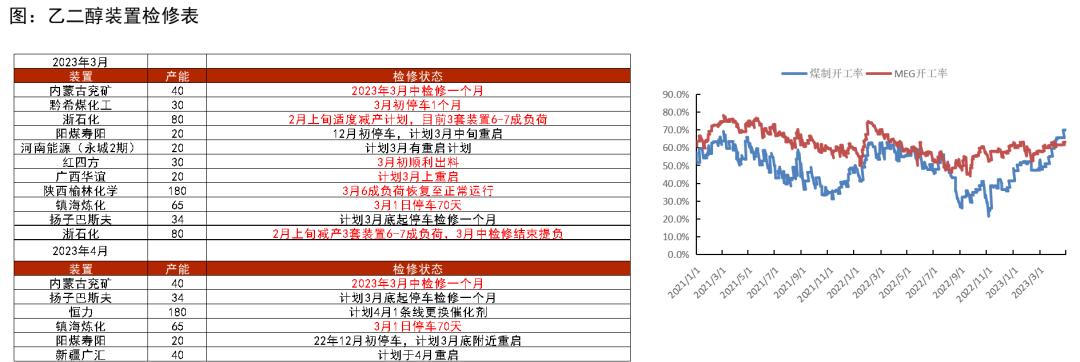 ptameg行情分析,ptmeg行情趋势