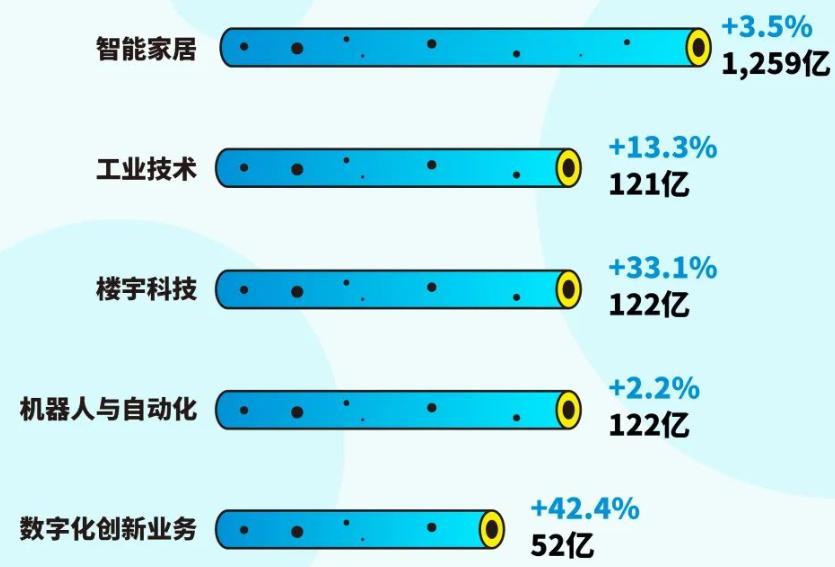 股市分析美的集团的投资要点,美的集团股票估值多少合理