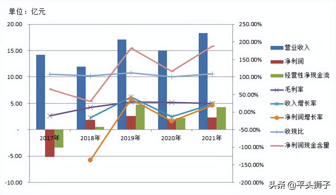 002194武汉凡谷年报业绩,怎么从年报分析出公司未来的风险