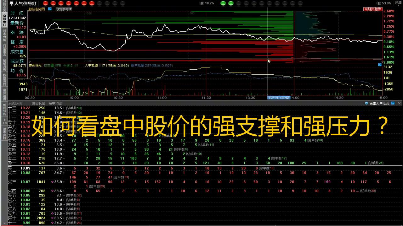 如何看股市支撑和压力,怎么看股市的支撑线和压力线