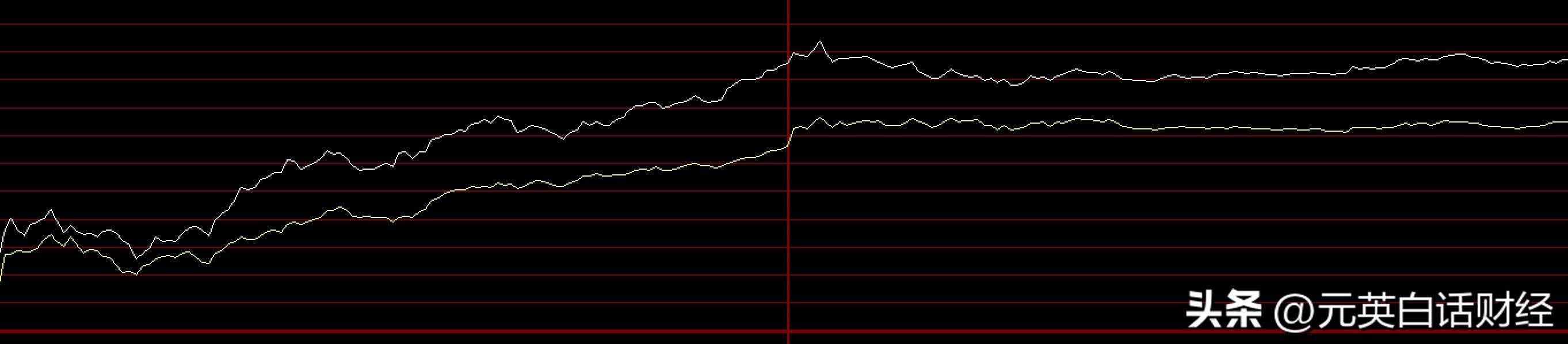 大盘黄线跟白线各代表的是什么,大盘白线和黄线有什么区别