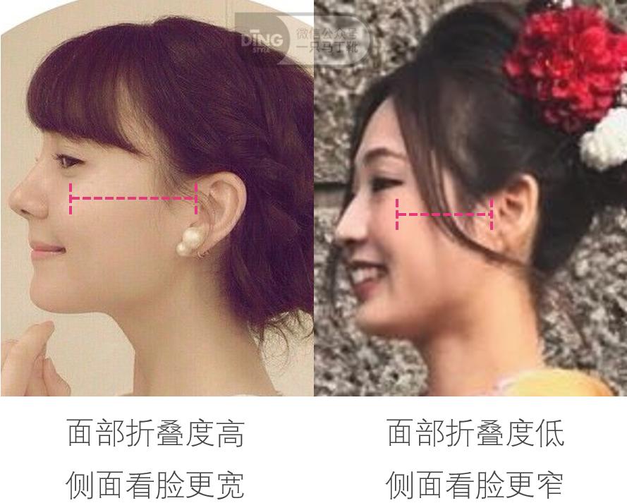 你适合浓颜还是淡颜,你是浓颜脸还是淡颜脸