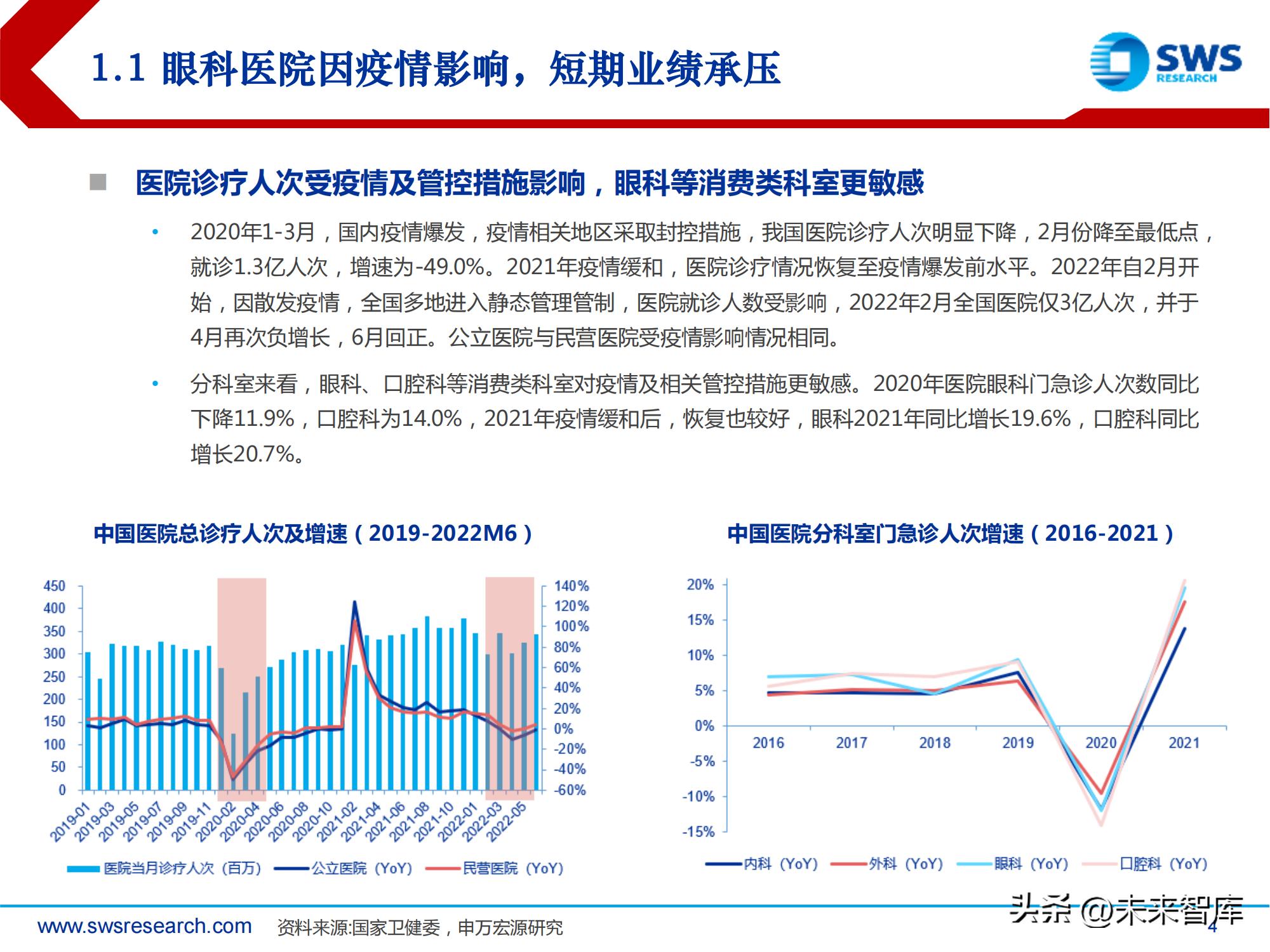 中国高频眼科行业现状分析报告,眼科行业深度分析
