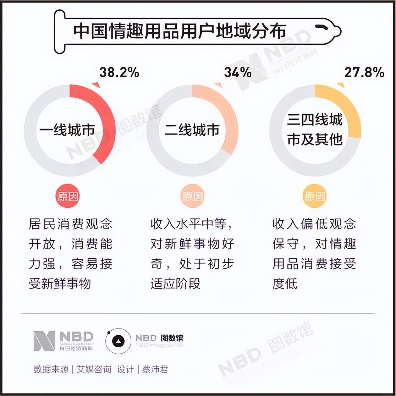 让人脸红心跳的*人用成品**，你了解多少？
