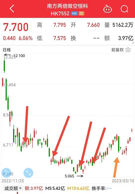 恒生科技股价跌了会怎么样,恒生科技未来三年能翻倍吗