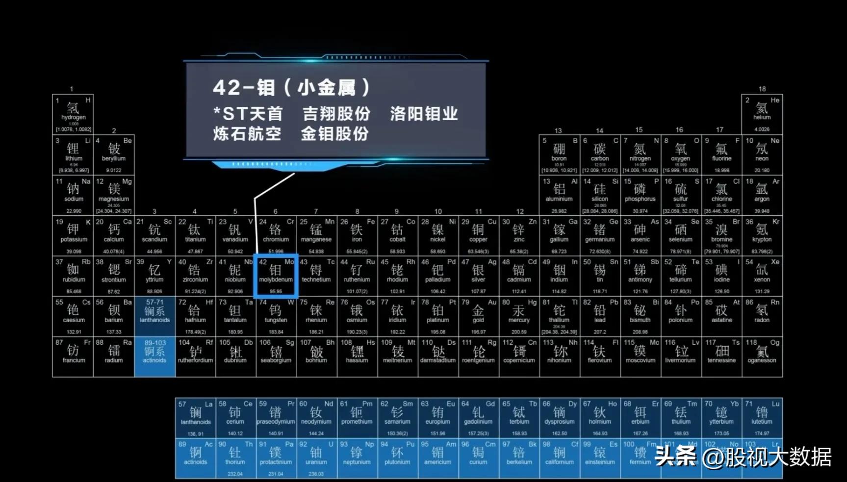 有色金属潜力股票有哪些,有色金属新材料股票有哪些