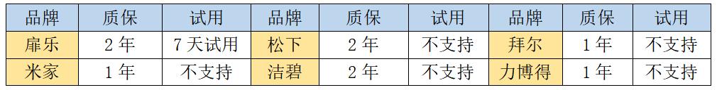 冲牙器深度清洁测评,冲牙器真实测评排行榜