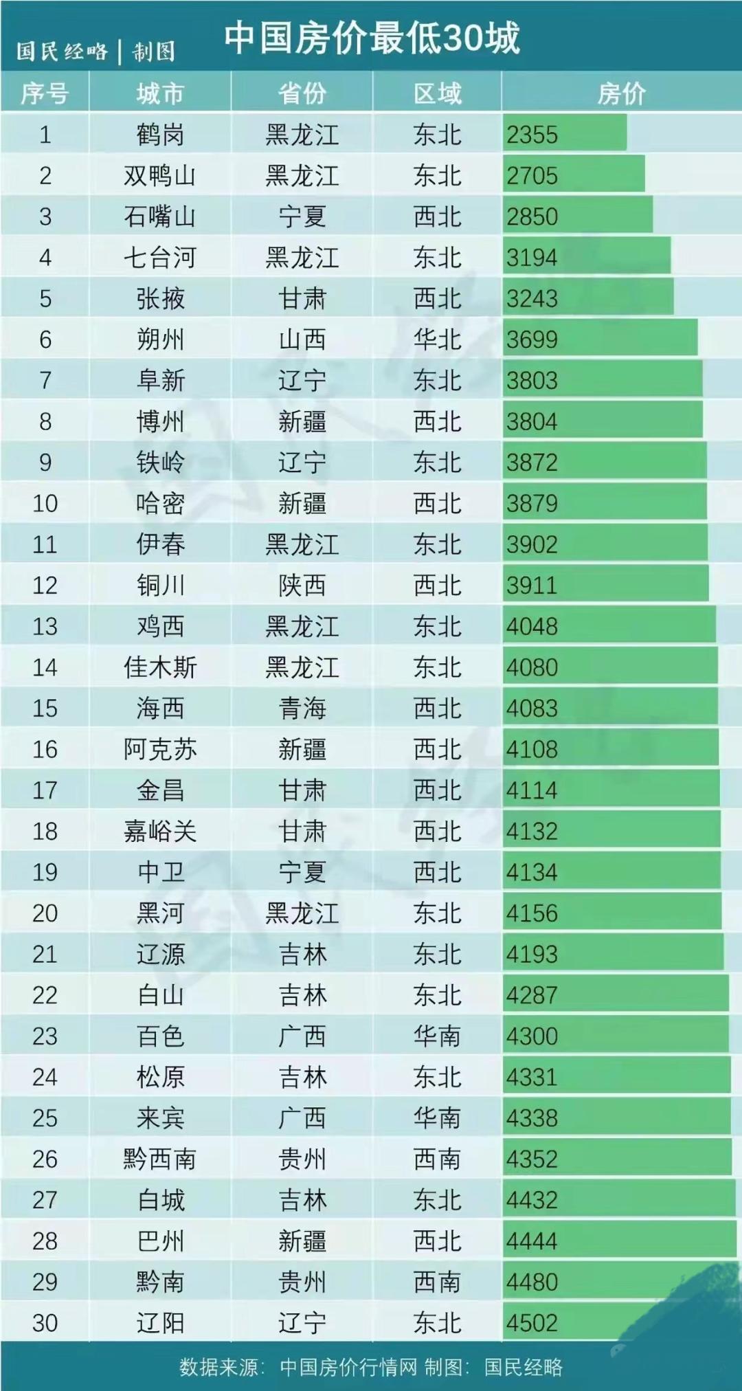 5万元在鹤岗买房的年轻人生活,鹤岗1万5买房热议