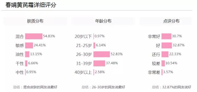 黄皮女生的护肤品,黄皮女生适合用什么护肤品