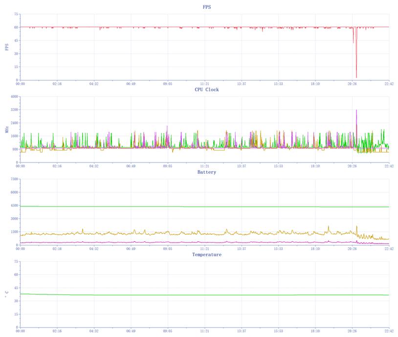 全面升级性能测试,iqoo11s深度测评属于旗舰吗
