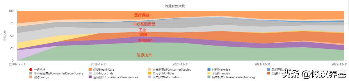 近五年最好的qdii基金,qdii基金值得购买吗