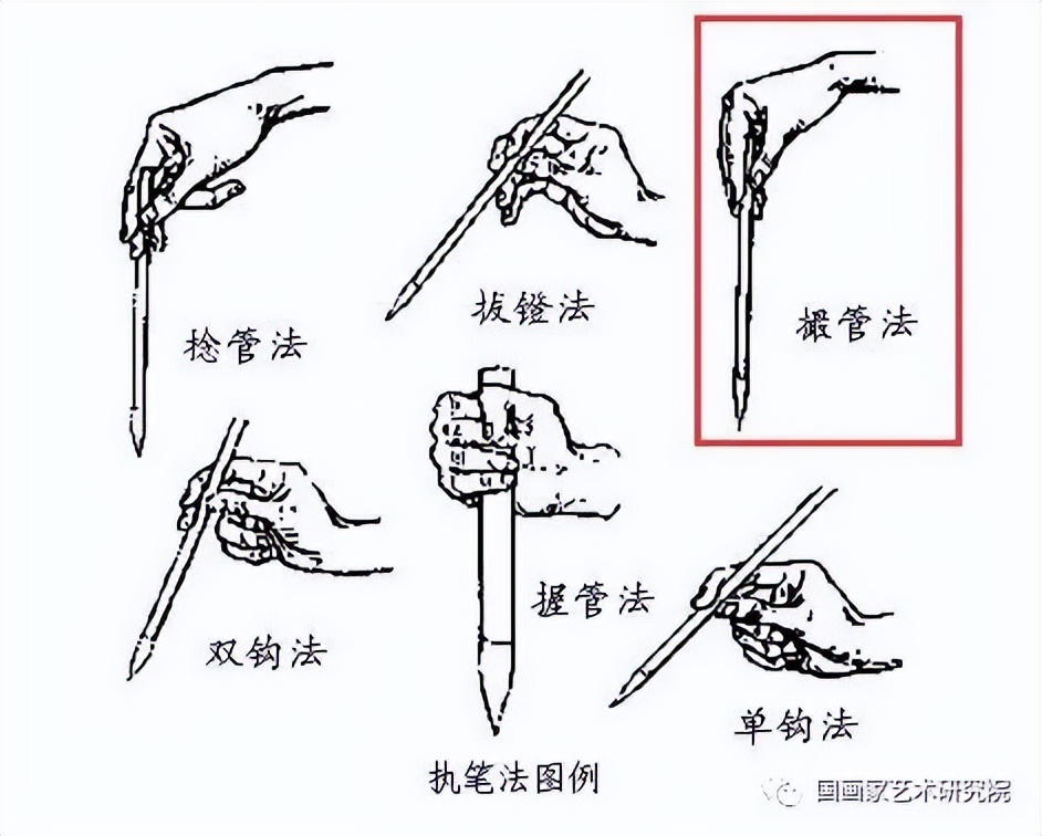 毛笔握笔姿势的正确方法,毛笔握笔方法视频