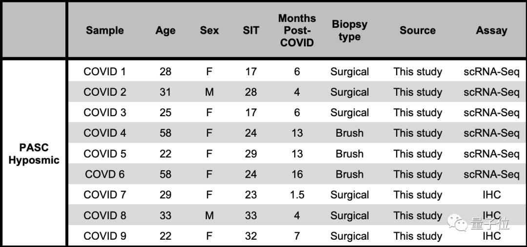 新冠后丧失嗅觉的关键原因找到了,新冠丧失嗅觉是怎么回事
