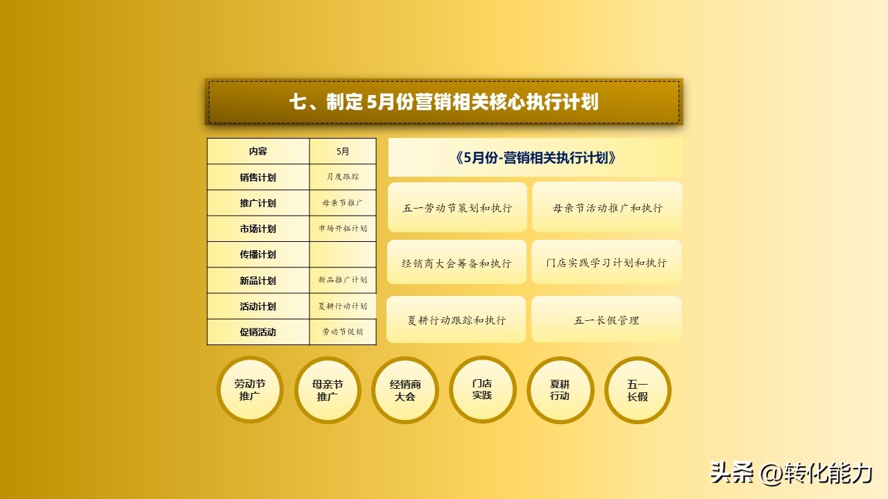 营销人员2020年工作计划与目标ppt,2022年如何做销售策略方案ppt