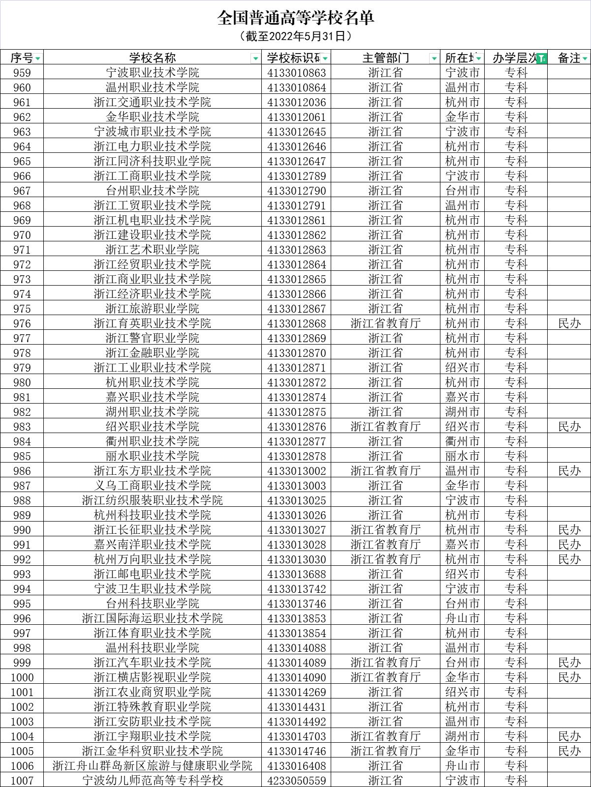 报考浙江大学的条件和要求是什么,报考大学浙江大学