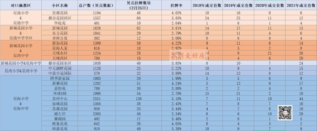 苏州最新成交记录,苏州24年成交数据