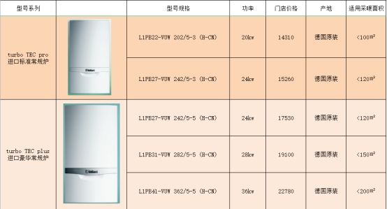 威能壁挂炉热交换器价格表,威能壁挂炉维修费高吗价格表