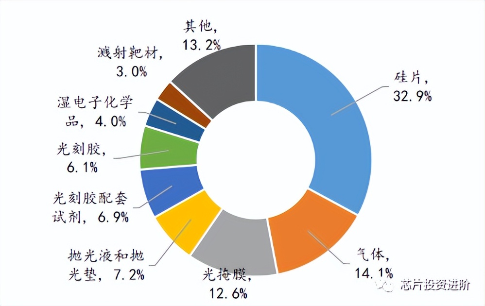 电子特气,半导体材料特种气体
