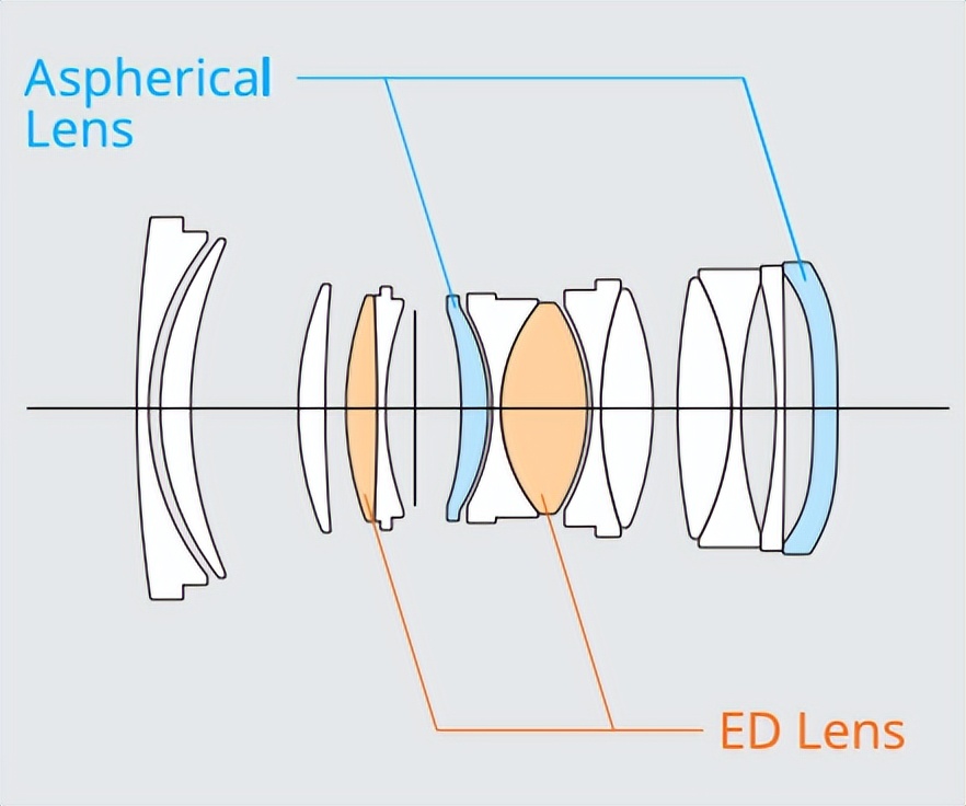 富士镜头定焦2.0,富士大光圈定焦镜头