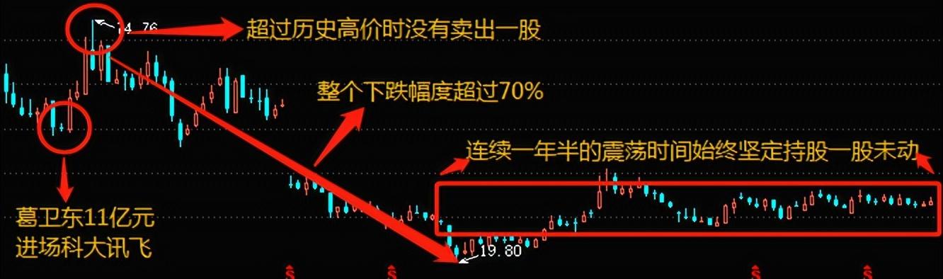 牛散大师葛卫东,牛散葛老大是真的葛卫东吗