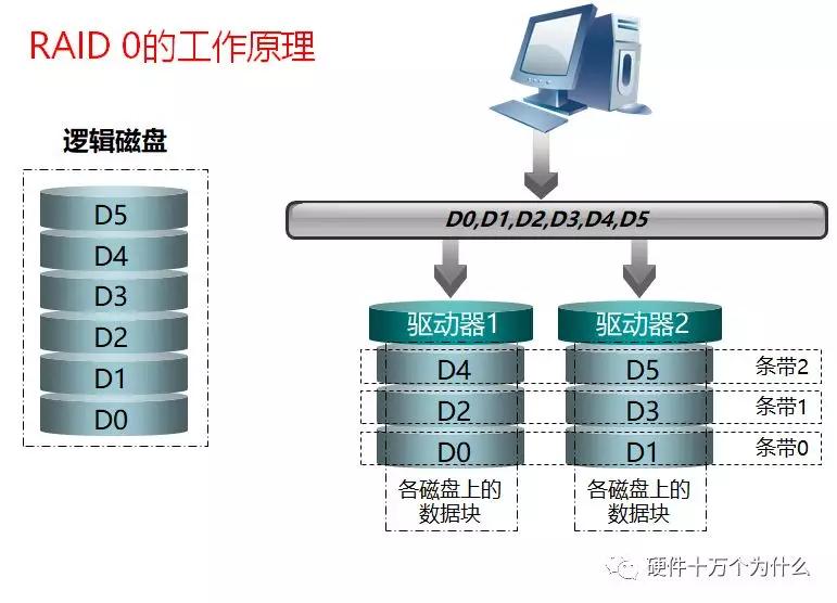 服务器硬件基础知识,服务器硬件基本知识讲解