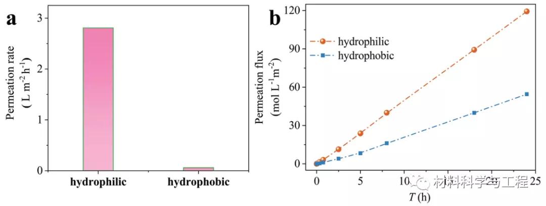一面疏水，一面亲水！成都理工川大首次合成一种图灵结构COF膜