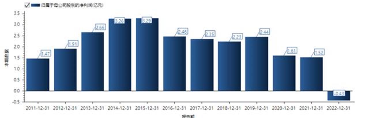世界上最牛逼的驾校,世界顶级驾校