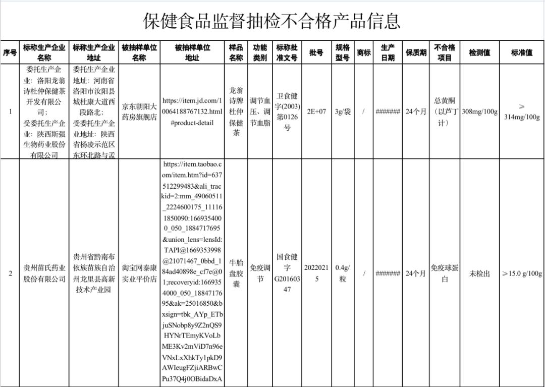 重庆297批次食品抽检情况公布,甘肃食品第16批次抽检最新通告