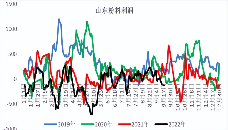 聚烯烃库存,聚烯烃需求量