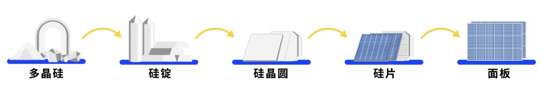 中国准备更新的这份《目录》，喂了美国一口九转大肠