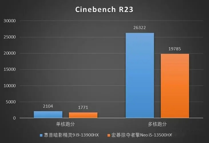 20236000元笔记本电脑推荐,618最值得推荐的笔记本电脑5000