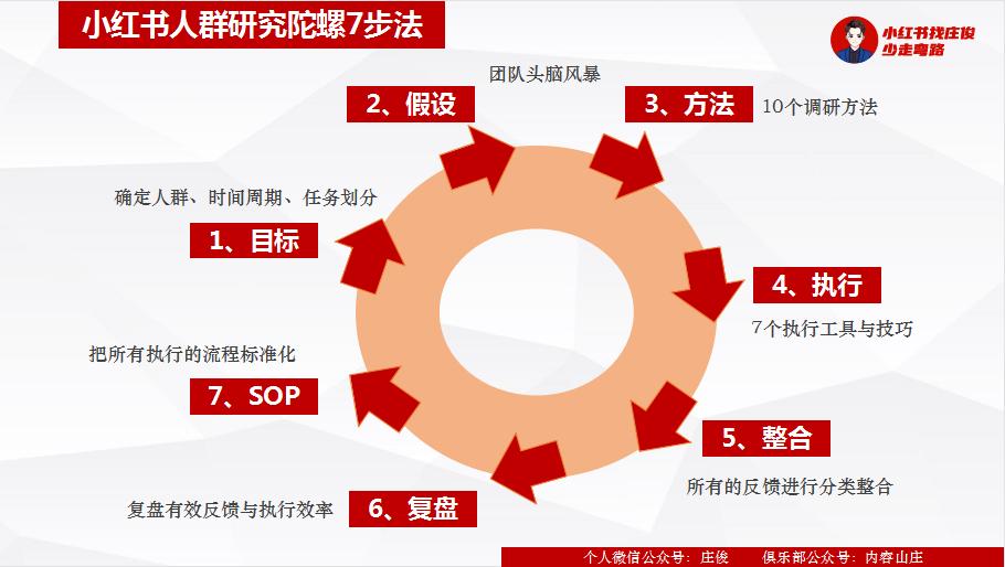 流量密码心理学,小红书流量暴增密码