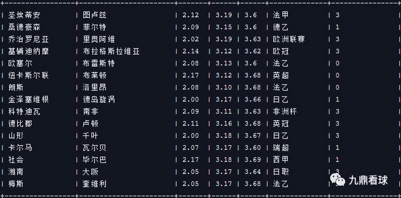 任九23031足球赛事分析,23026期任九预测分析