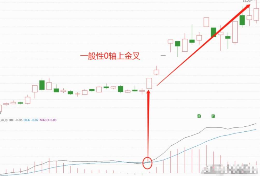 股市赚钱最简单三个步骤,股市怎样赚到100万