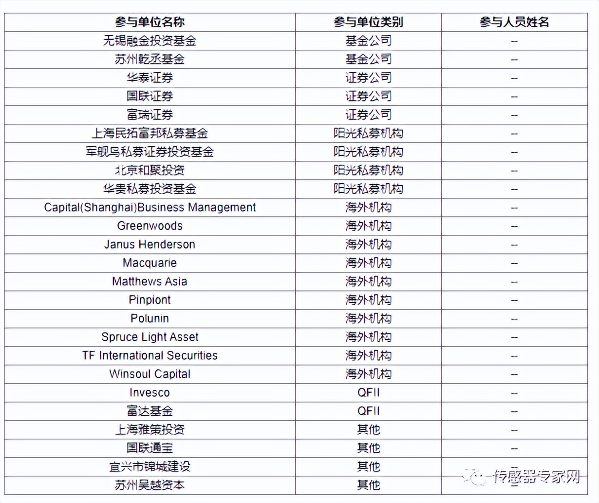 华润微智能传感器,华润微mems传感器产业园南昌