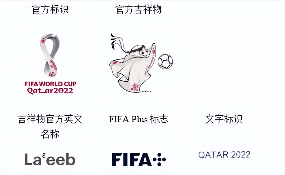 世界杯赞助商有什么好处,世界杯体育赞助商