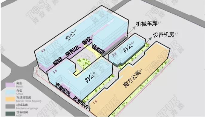 城市更新旧厂改造,城市更新老厂房改造