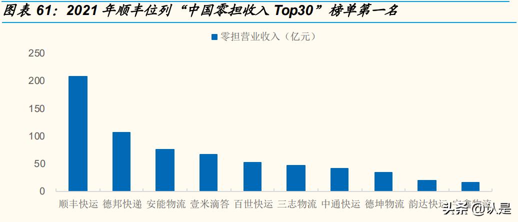 顺丰物流企业发展调研报告,顺丰控股与京东物流对比研究报告