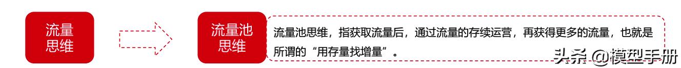 4个能让你升职加薪的职场技巧,职场人教你2招升职加薪