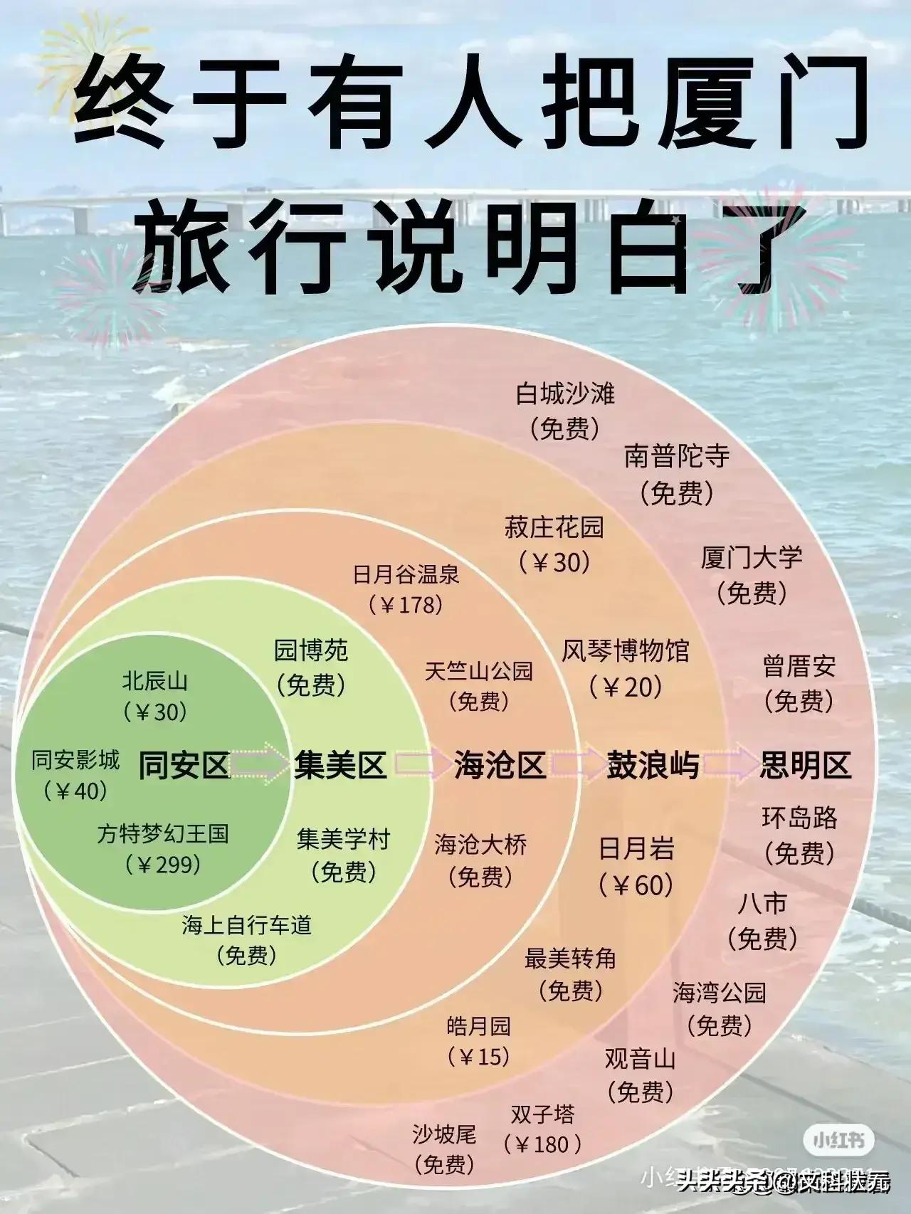 广东十二月份旅游最佳之地,十二月份保定旅游最佳之地