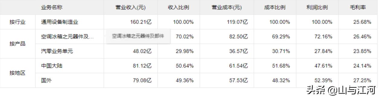 好股分享：制冷龙头—三花智控