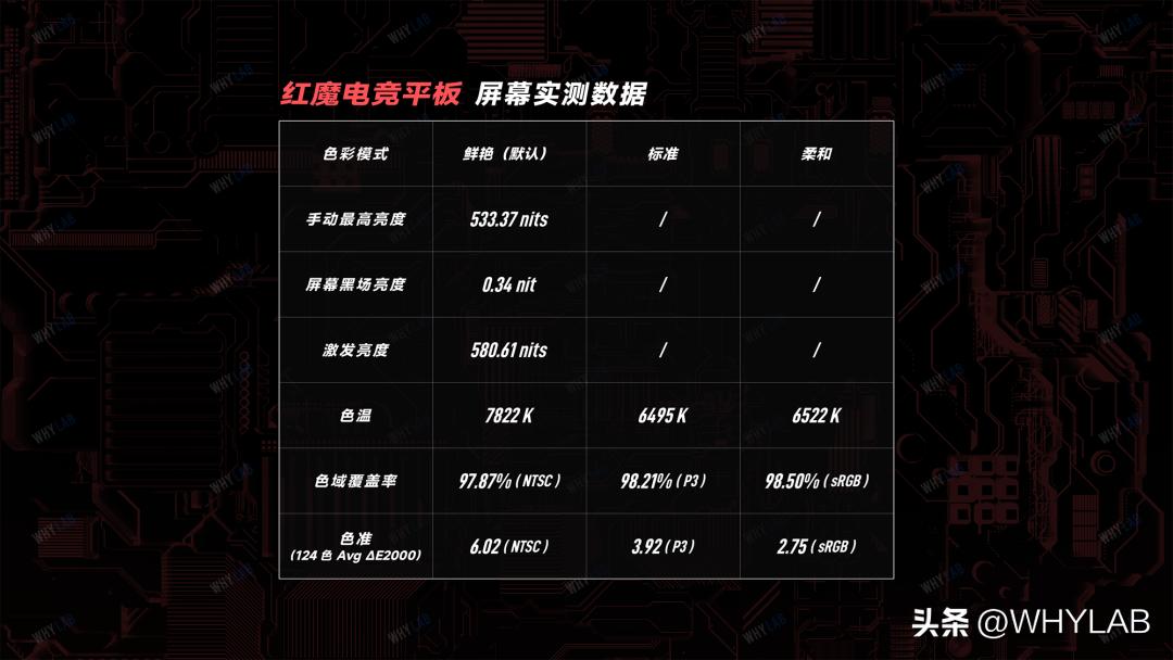 八英寸的红魔电竞平板打吃鸡体验,红魔平板性能