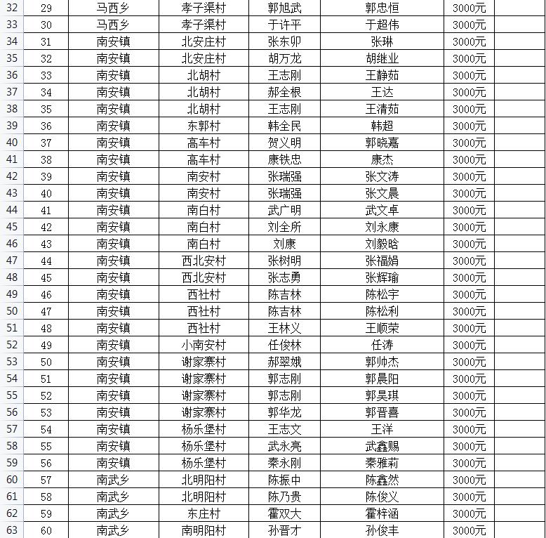 乡村振兴雨露计划需要还钱吗,文水县雨露计划