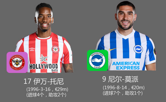 英超历史总射手top10排行,英超各个球队当家球星