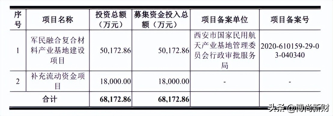 北方长龙2024年深度分析,北方长龙核心技术